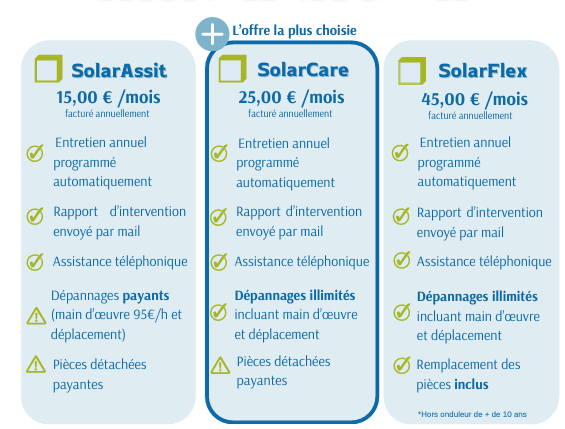 Formules pour le contrat de maintenance des panneaux solaires