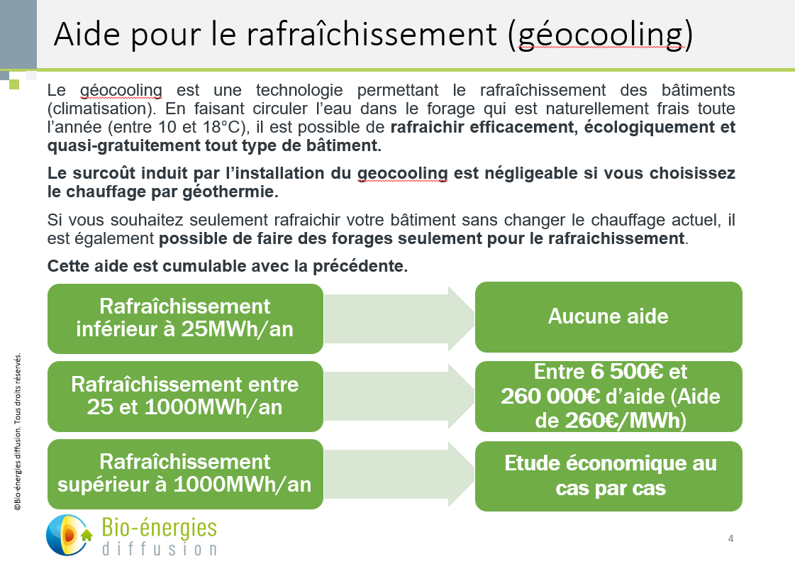 Aides géothermie entreprises et collectivités rafraichissement