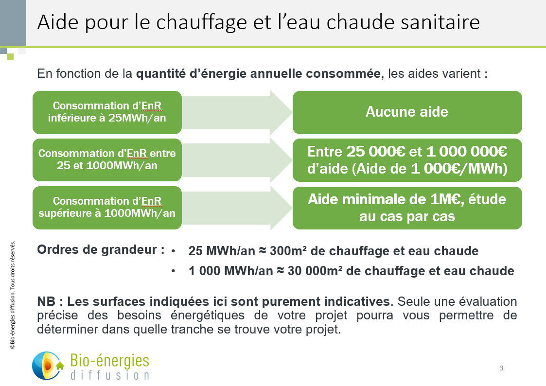 Aides géothermie entreprises et collectivités chauffage et eau chaude