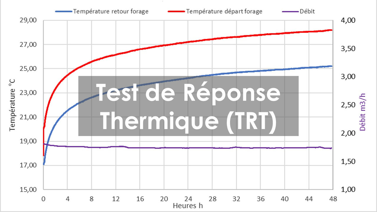 Test de réponse thermique (TRT)